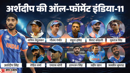अर्शदीप की ऑल फॉर्मेट बेस्ट-11