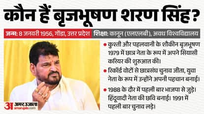 Brij Bhushan Sharan Singh Profile BJP Leader acquitted in Molestation Case Uttar Pradesh Politics WFI Case