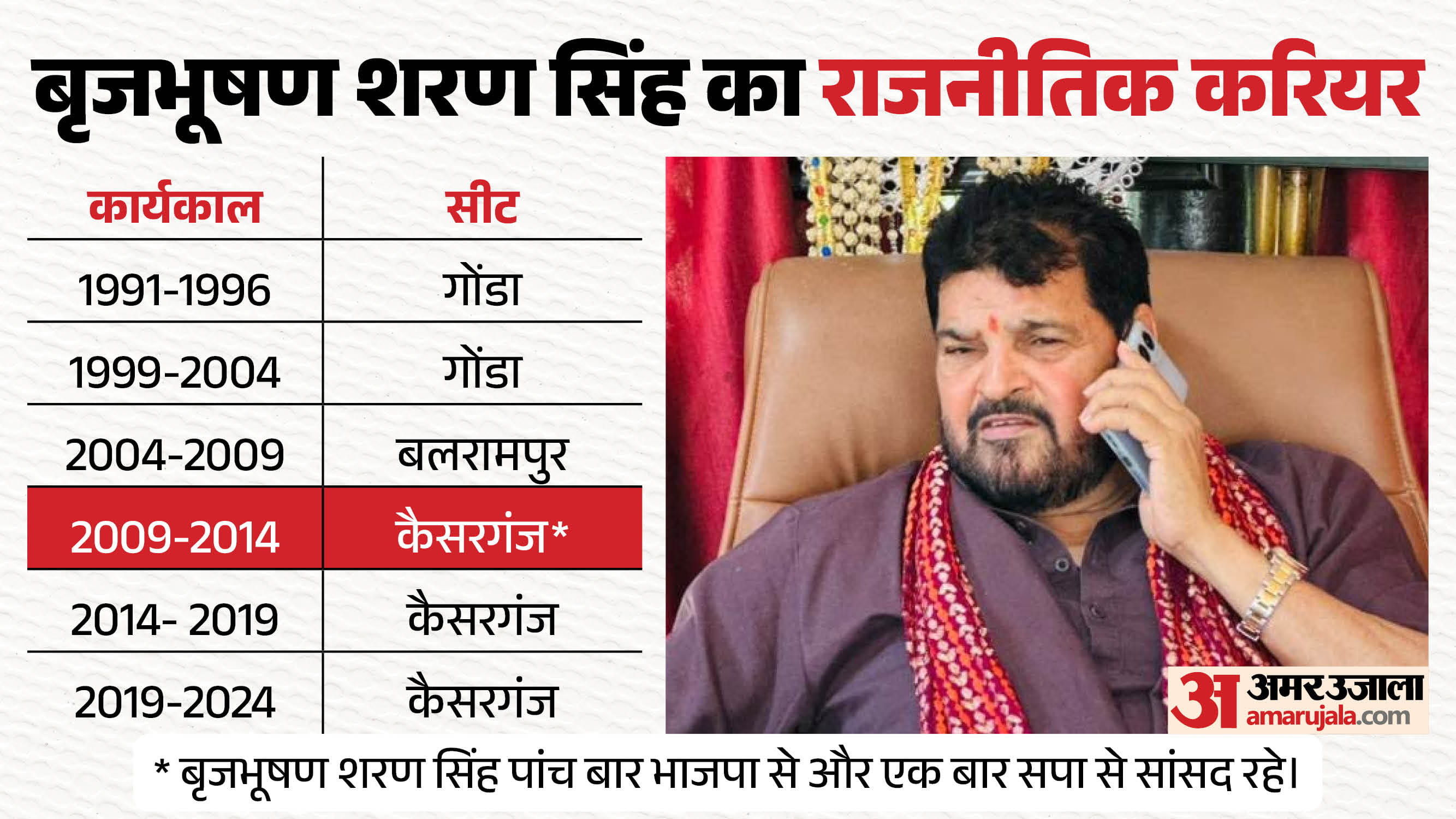 बृजभूषण शरण सिंह।