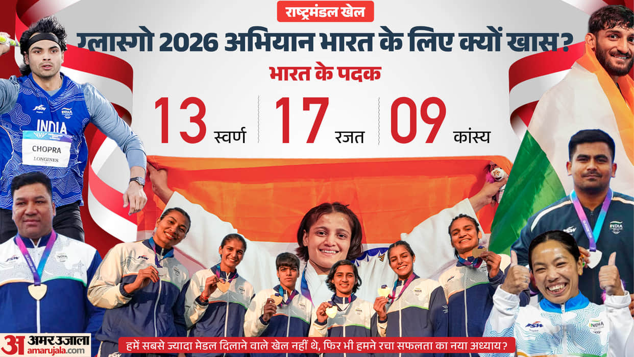 Why India 39-Medal Campaign in Glasgow Ranks Among Its Best Commonwealth Games Performances in games history?