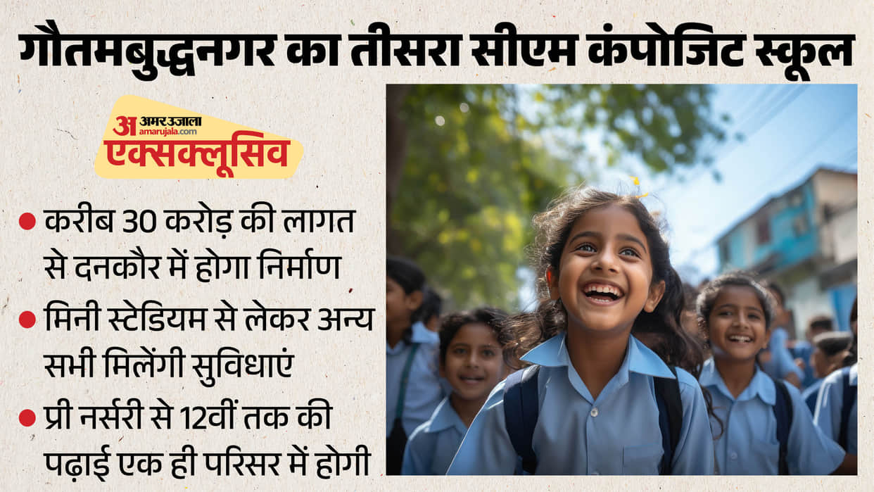 Gautam Buddh Nagar's third CM Composite School to be built in Dankaur