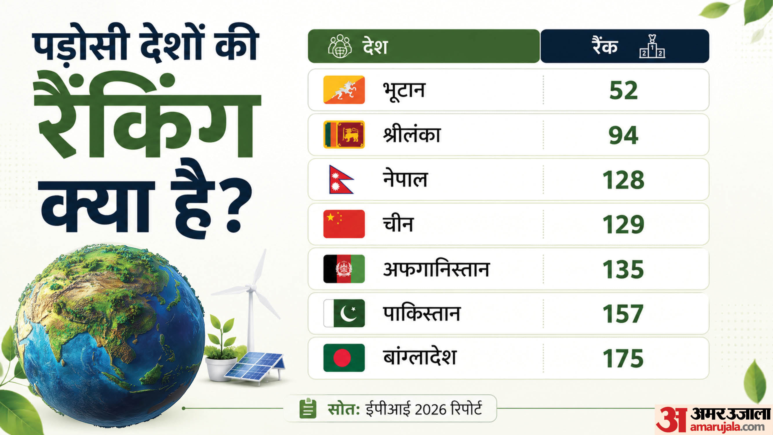 ईपीआई की रिपोर्ट