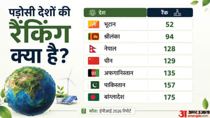 Where Does India Rank in the Global Environmental Performance Index, and What Is the Govt Doing to Improve It?