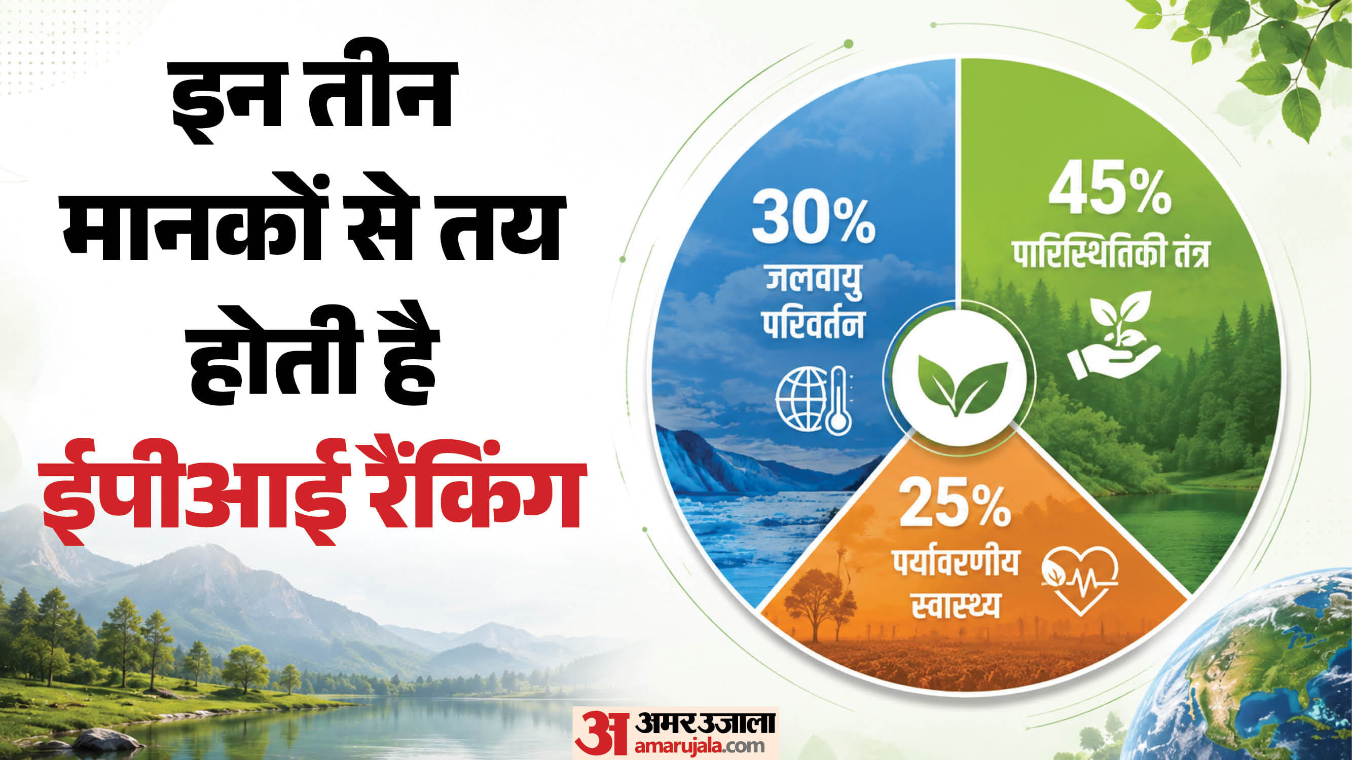 ईपीआई रैंकिंग कैसे होती है तय?