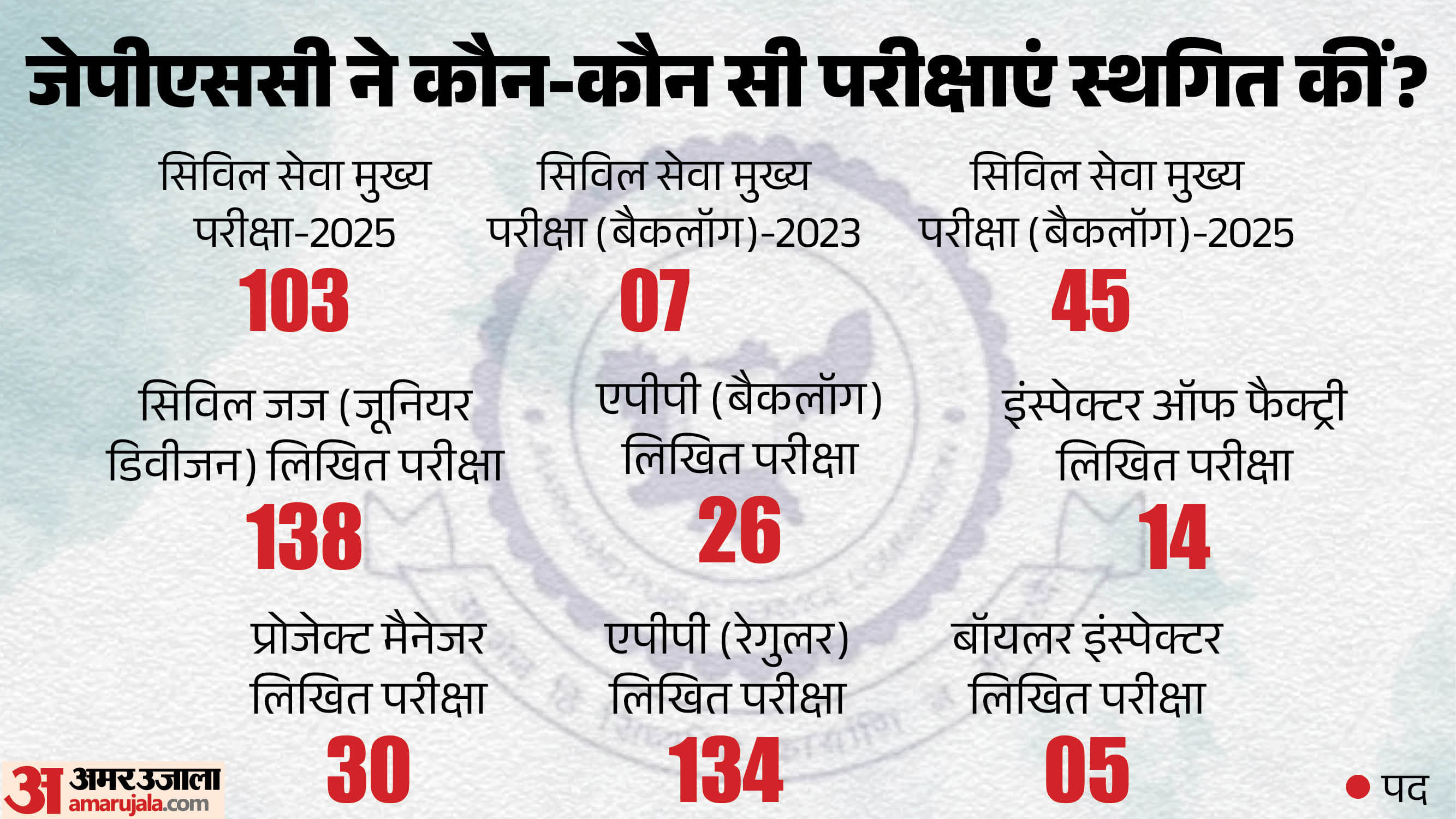 जेपीएससी