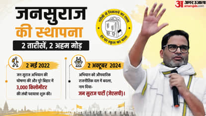 Who Is Prashant Kishor From Election Strategist to Bankipur Bypoll Winner Journey of Jan Suraaj Founder