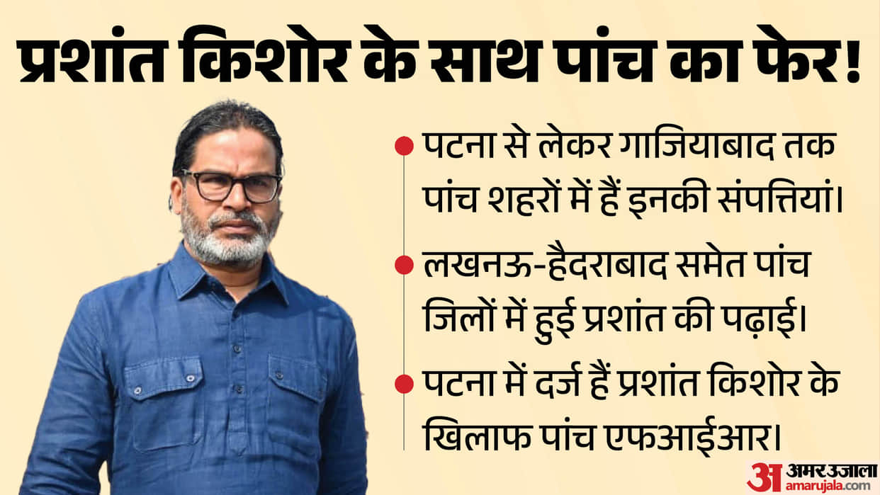 Prashant Kishor Assets Bankipur Assembly Bypoll Results 2026  Election Affidavit Properties Crime Cases Educat