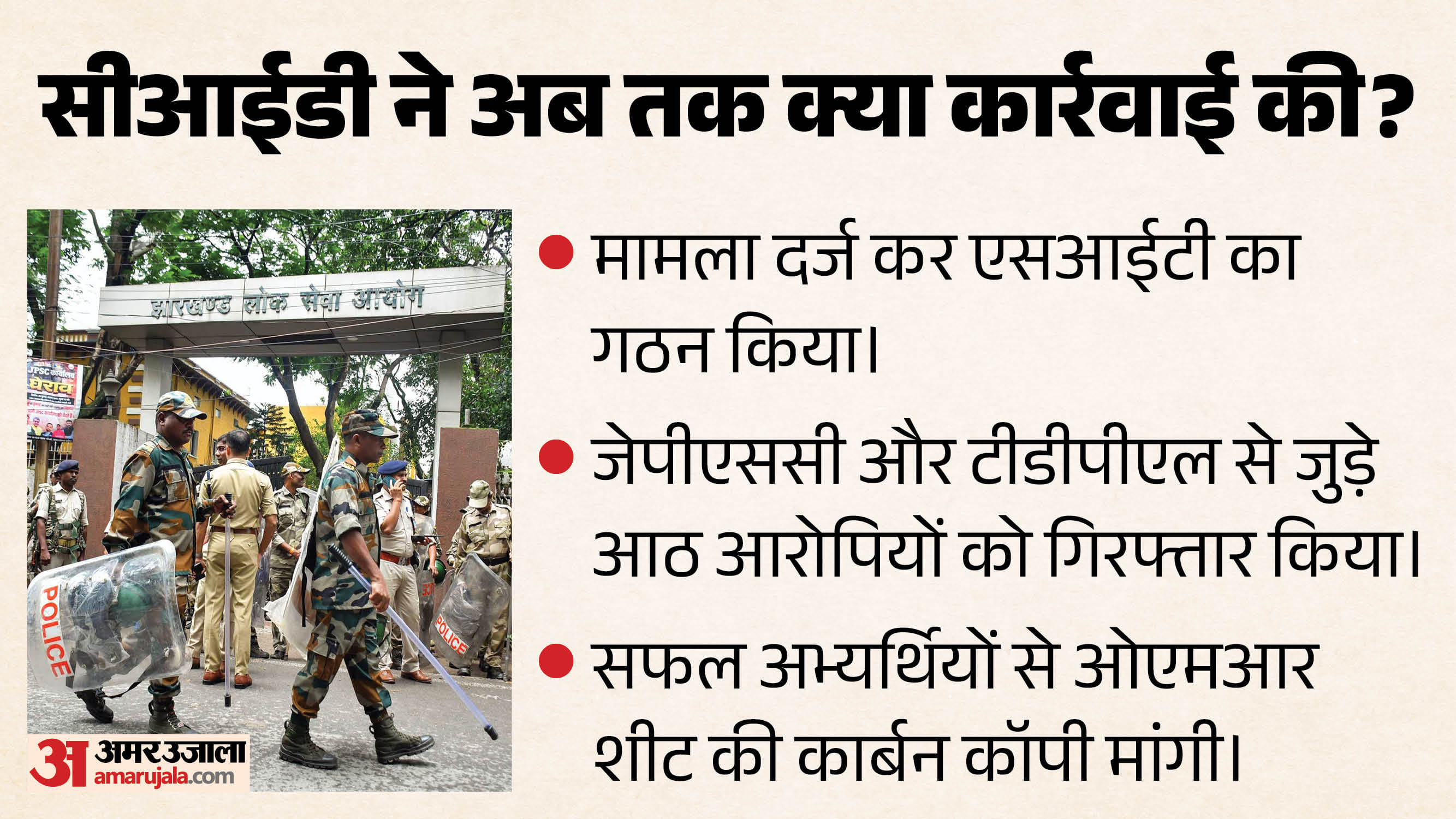 सीआईडी ने क्या कार्रवाई की?