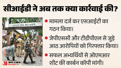 Why Is There So Much Uproar Over Recruitment Exams in Jharkhand? Complete Story Behind the JPSC Controversy