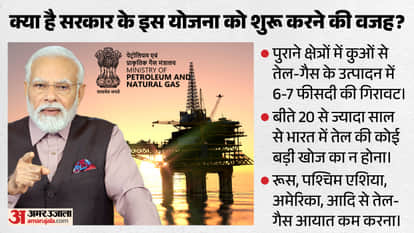 India Samudra Manthan Yojana Scheme Deep Sea and Ocean Offshore Exploration Oil Gas explained news