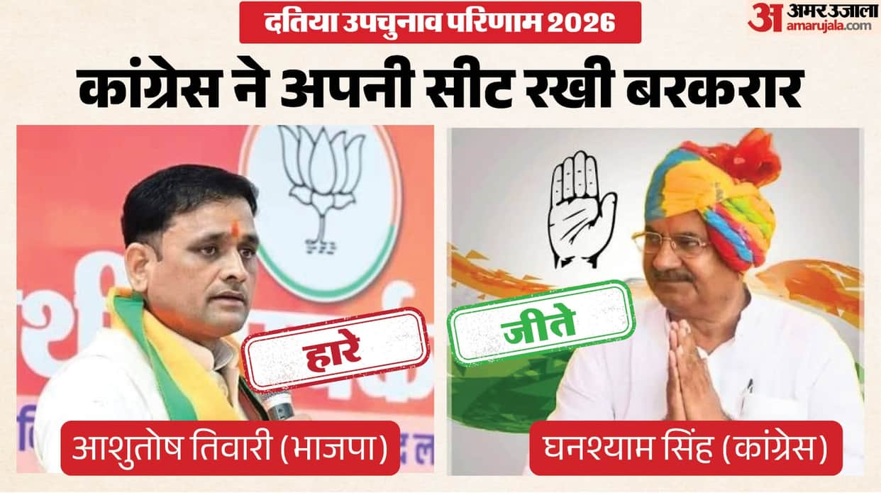 Datia Result 2026 Congress Ghanshyam Singh Defeats BJP Ashutosh Tiwari by 6016 Votes