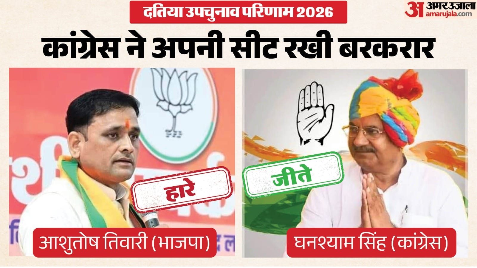 दतिया में कांग्रेस ने जीत हासिल की।