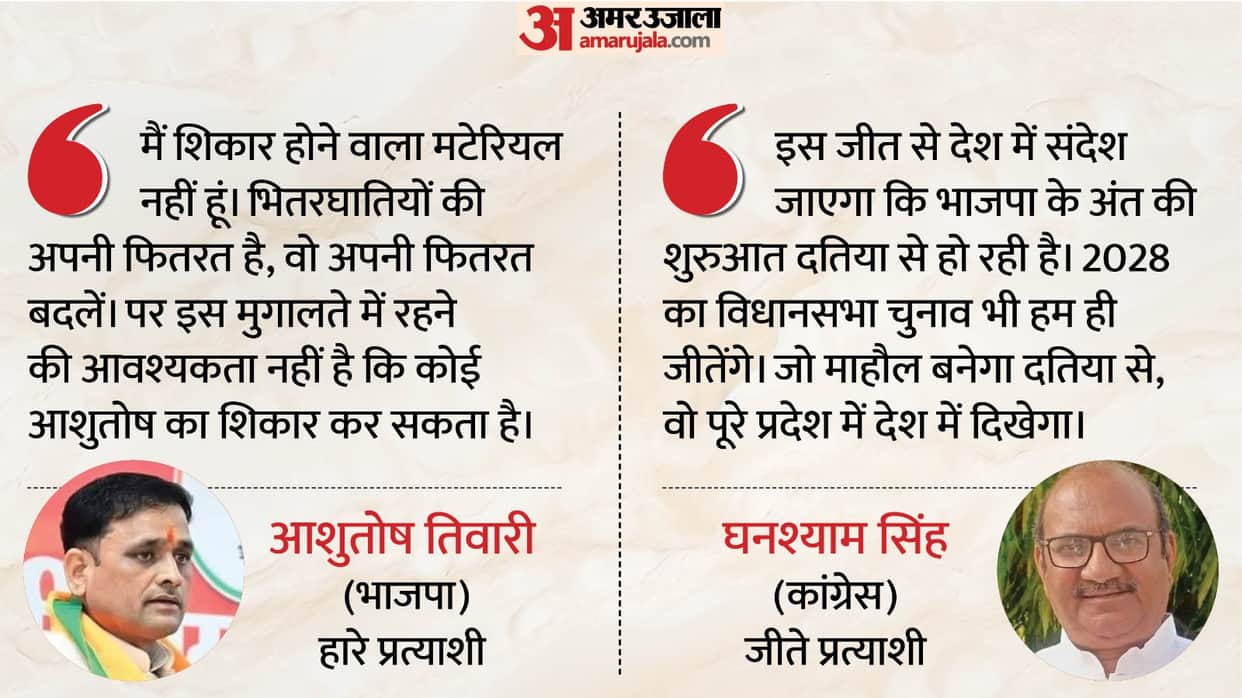 Datia Bye Election Result: Ashutosh accepted the mandate, said – we will review where we lost