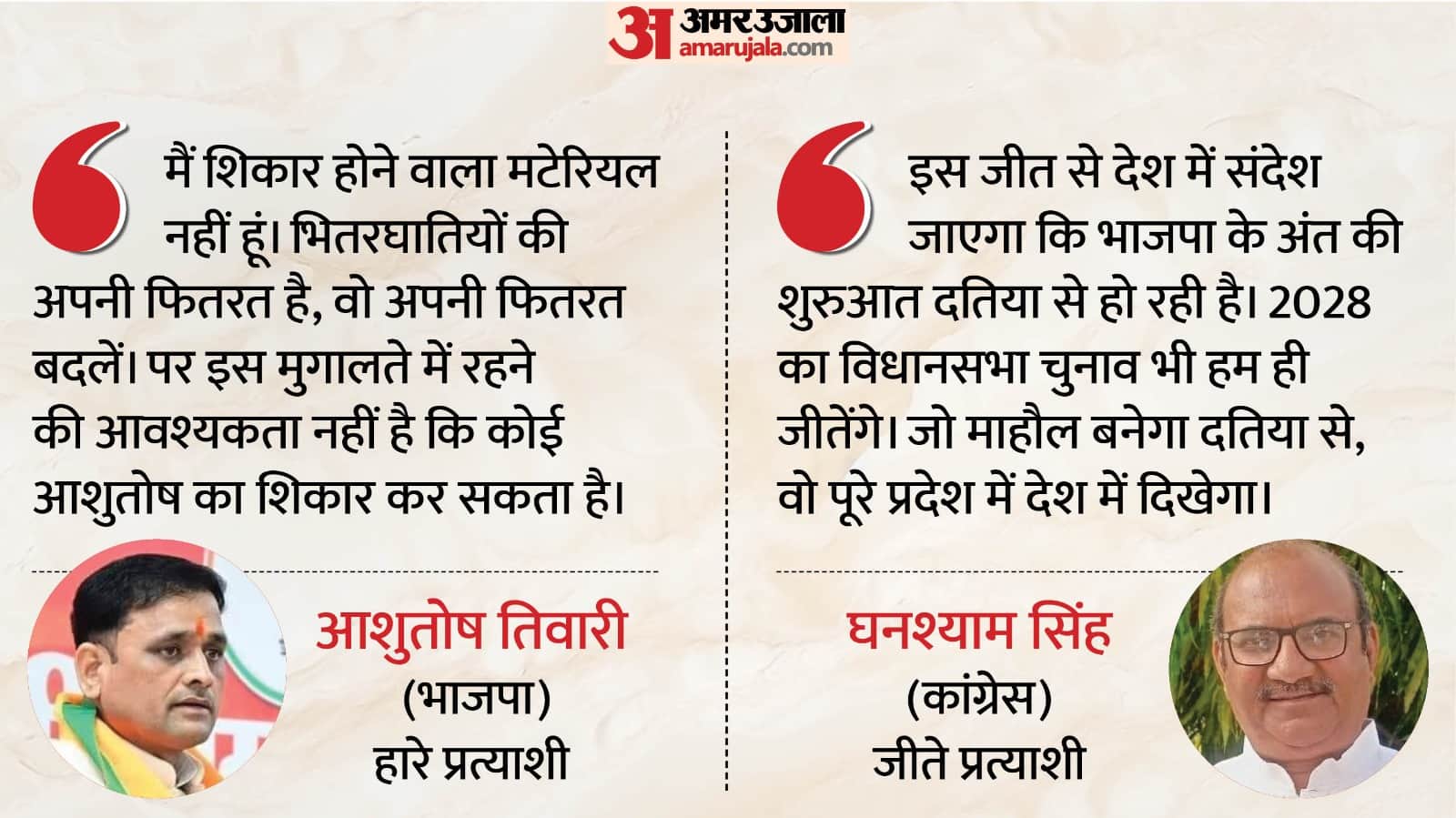 दतिया में कांग्रेस ने मारी बाजी