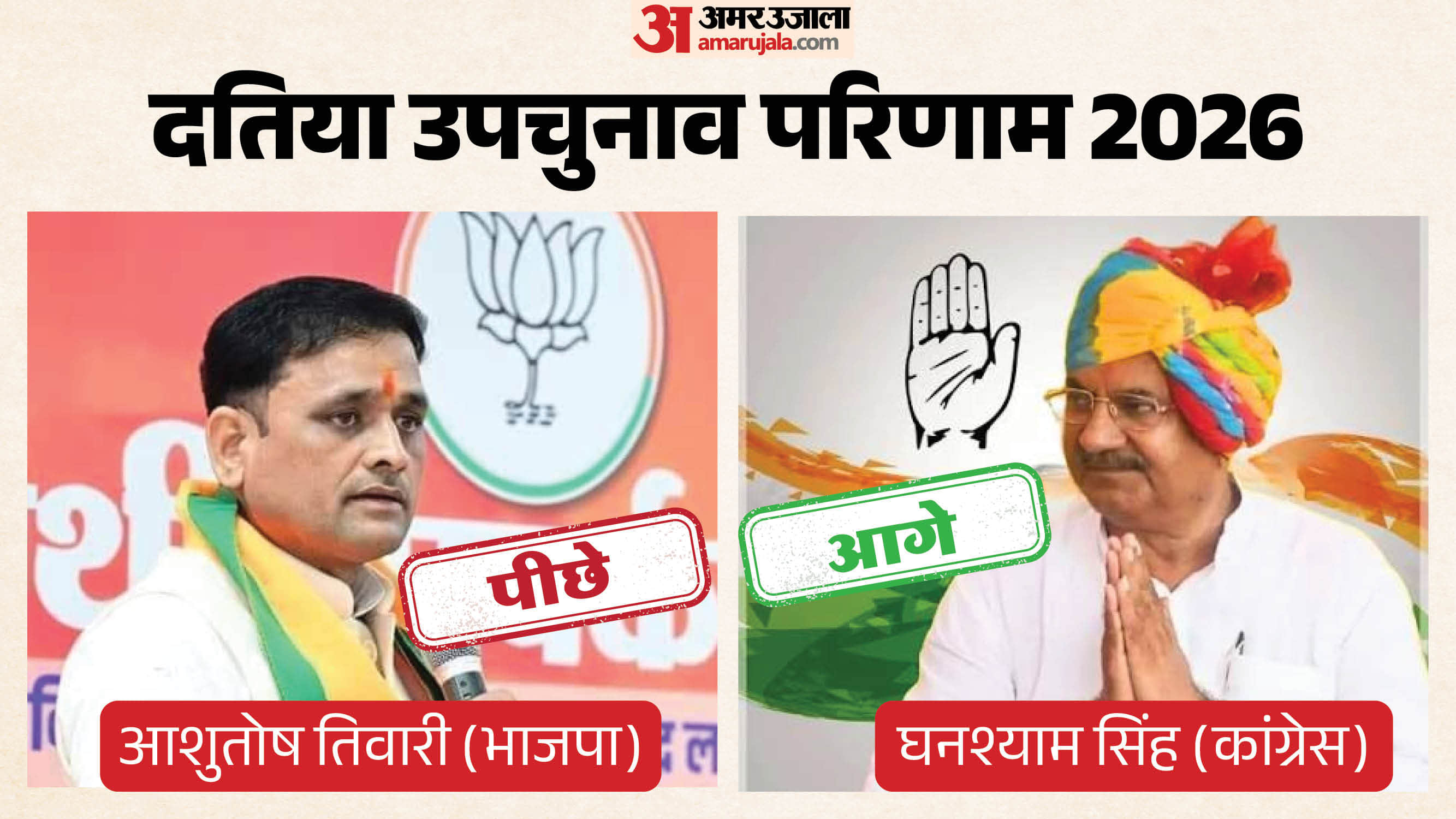 दतिया उपचुनाव परिणाम लाइव