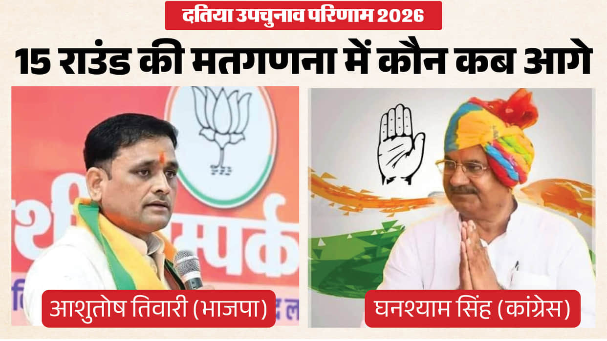Datia Bypoll Election Result BJP and Congress Trade Leads Vote Counting Percentage Details