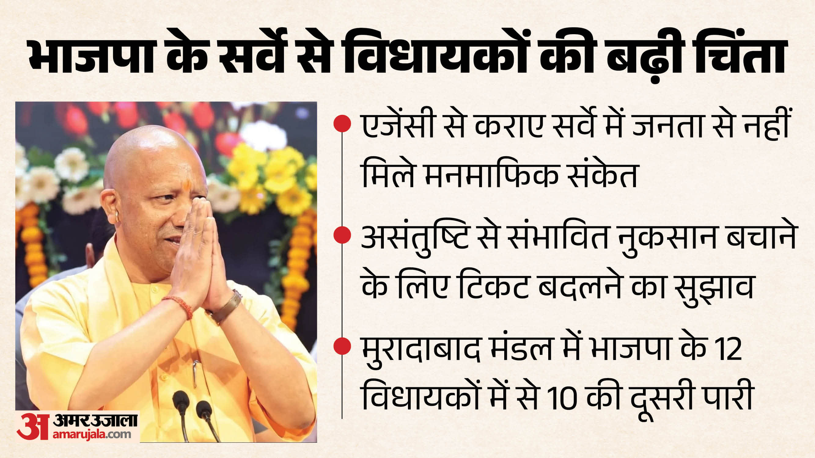 UP BJP Survey