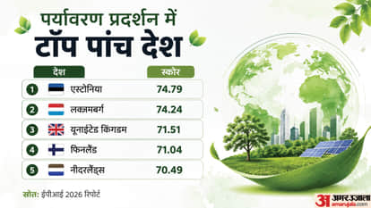 Where Does India Rank in the Global Environmental Performance Index, and What Is the Govt Doing to Improve It?