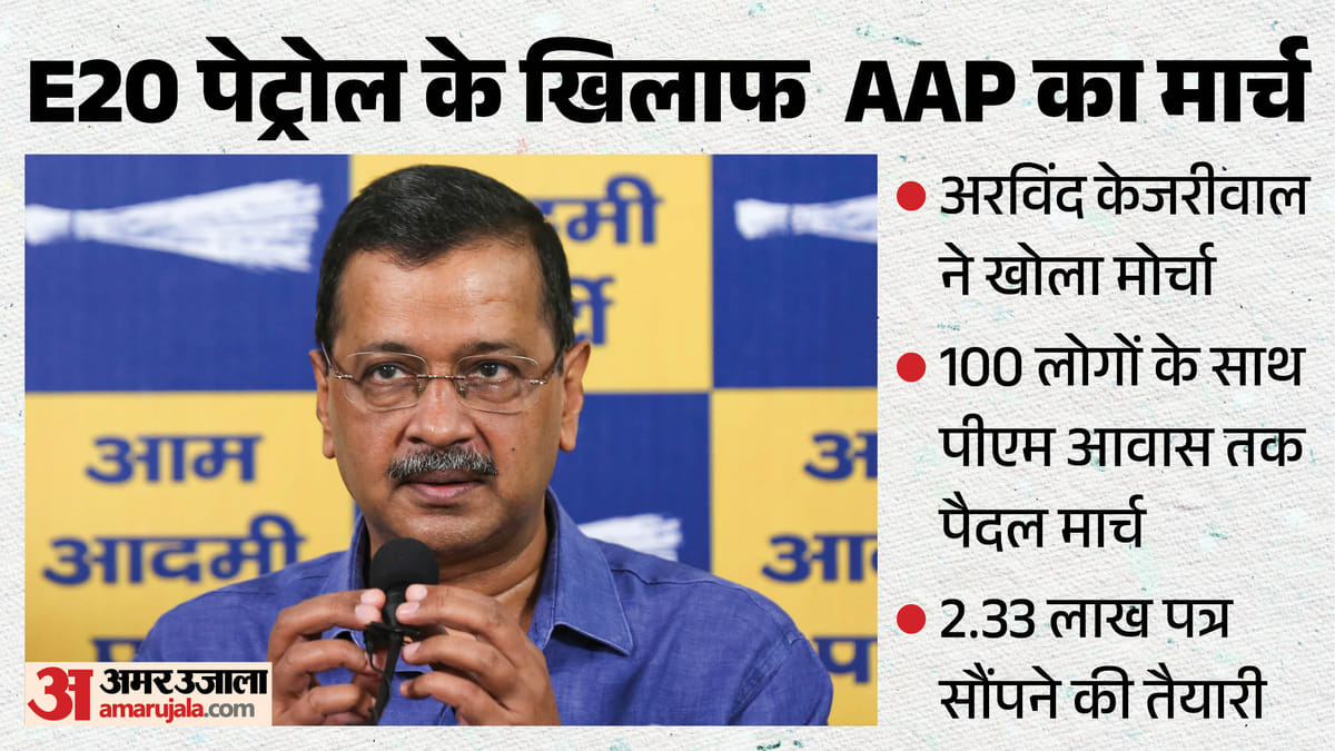 E-20 पेट्रोल का विरोध:पीएम आवास तक अरविंद केजरीवाल का मार्च, पुलिस से नहीं मिली है इजाजत – Arvind Kejriwal’s March To Pm’s Residence Today To Protest Against E-20 Petrol E-20 पेट्रोल का विरोध:पीएम आवास तक अरविंद केजरीवाल का मार्च, पुलिस से नहीं मिली है इजाजत – Arvind Kejriwal’s March To Pm’s Residence Today To Protest Against E-20 Petrol