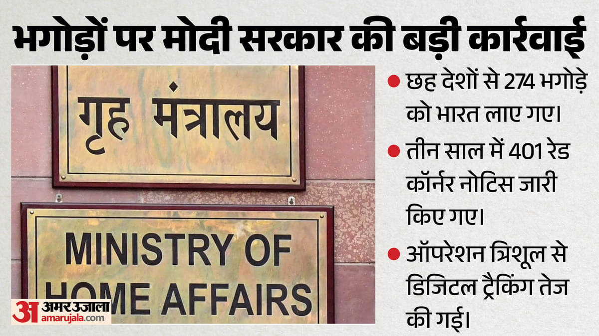 MHA: भगोड़ों पर केंद्र का बड़ा अभियान, सैटेलाइट ट्रैकिंग और इंटरपोल सहयोग से तेज हुई प्रत्यर्पण प्रक्रिया