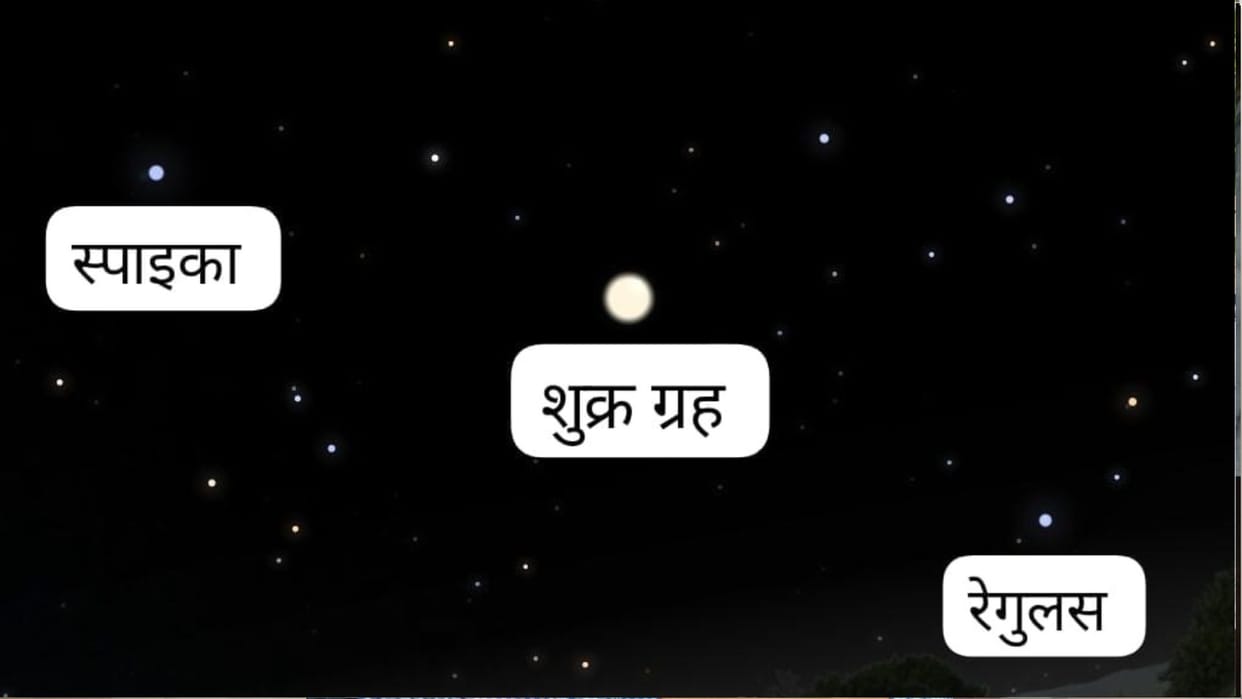 Spica and Regulus will appear in the same direction as the planet Venus.
