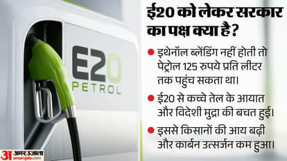 Why is E20 petrol at the centre of a nationwide controversy? Here's what happened so far