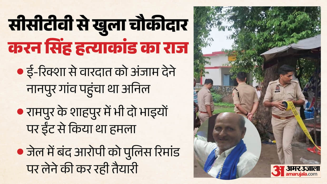 Serial killer Anil murdered watchman Karan Singh in moradabad currently lodged in Rampur Jail