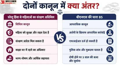 How the Supreme Court's Live-in Relationship Ruling Changes Legal Protection for Women