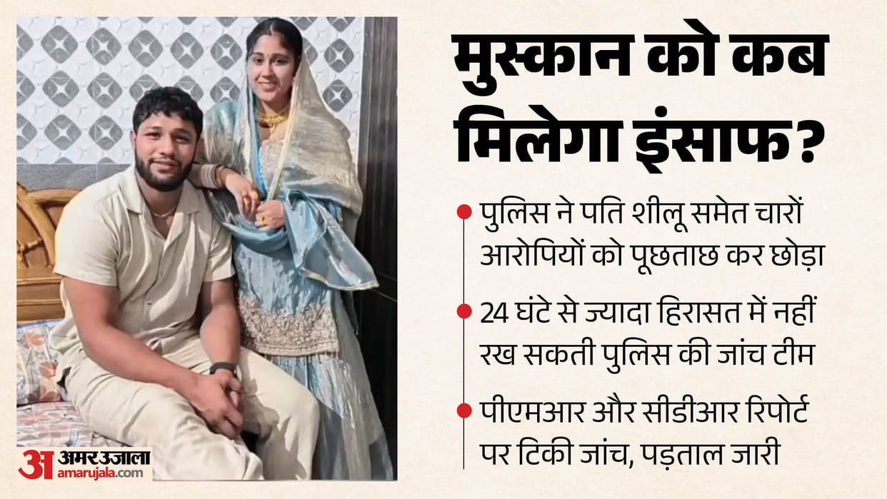 Muskan Balhara Suicide Case Rohtak Police released all four accused including husband Sheelu after questioning