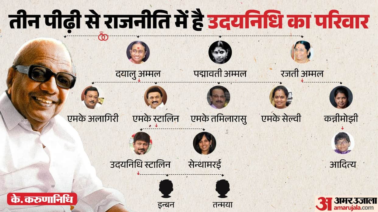 Who is Udhayanidhi Stalin From Film Producer DMK Leader Trisha CM Vijay Sanatan Dharma Controversies Comments