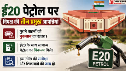 Why is E20 petrol at the centre of a nationwide controversy? Here's what happened so far
