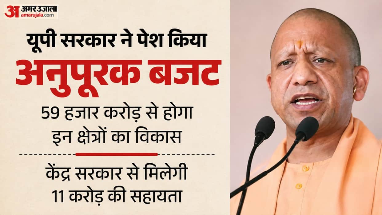 UP: State government presented a supplementary budget of Rs 59,000 crore, will get Rs 11,000 crore assistance