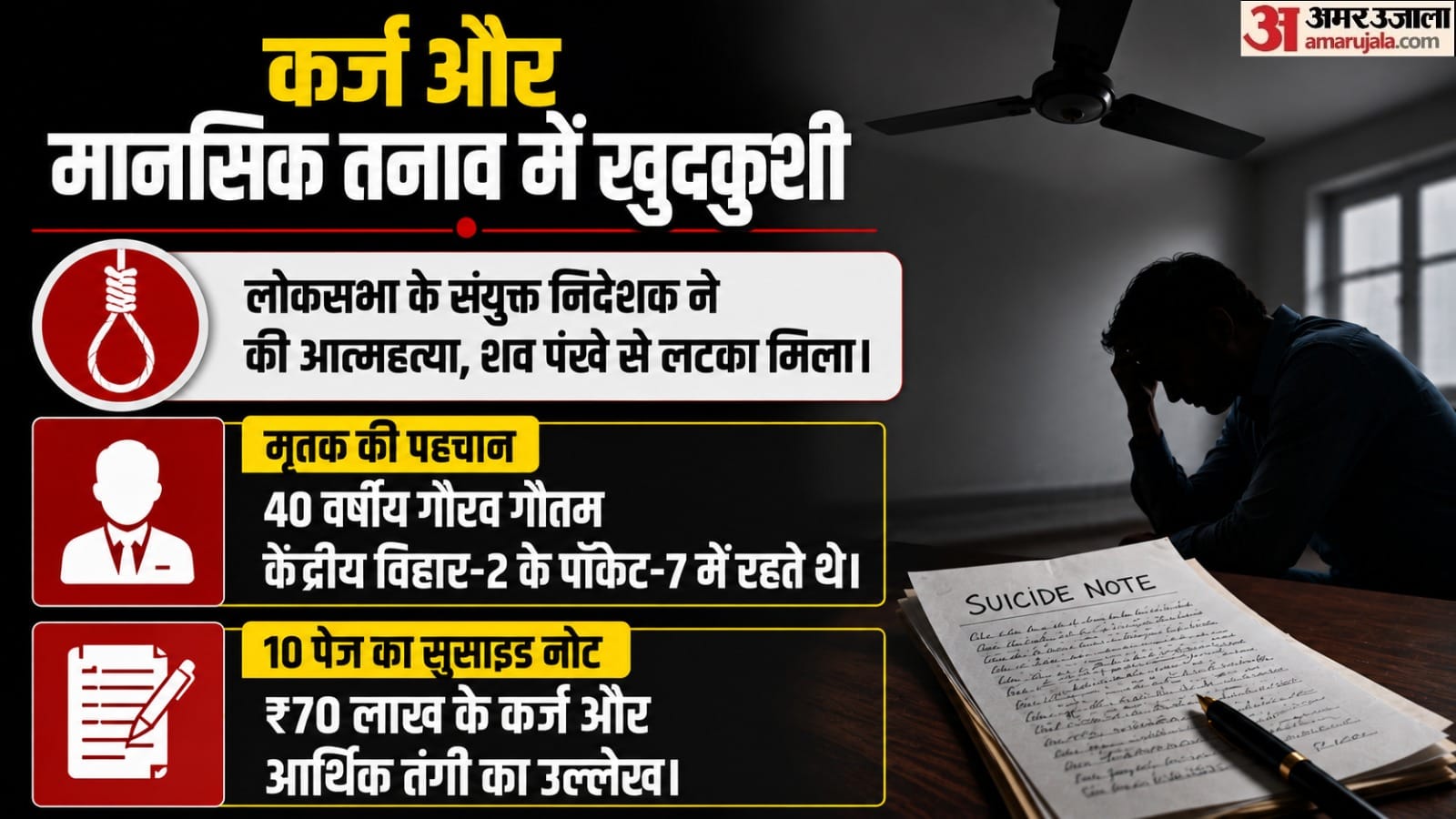 Top Headline Today Important And Big News Stories Of 05 August 2026 Updates on amar ujala