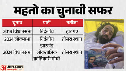 Who is Devendra Nath Mahto and how did he become the face of Jharkhand's student movement?