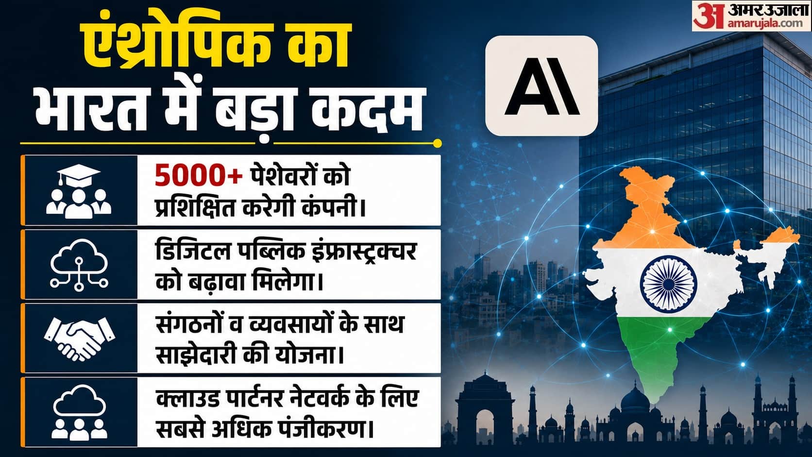 एंथ्रोपिक ने भारत के लिए बड़ी योजना बनाई