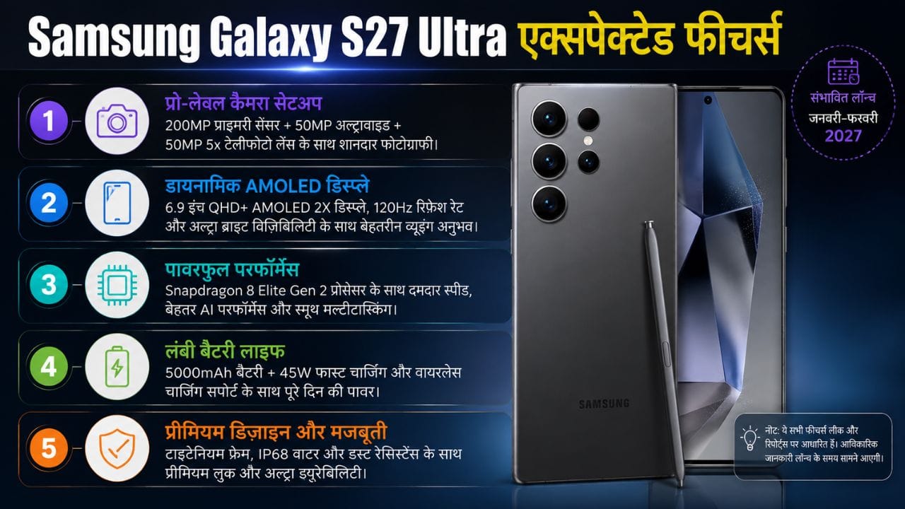 Galaxy S27 Ultra के एक्सपेक्टेड फीचर्स