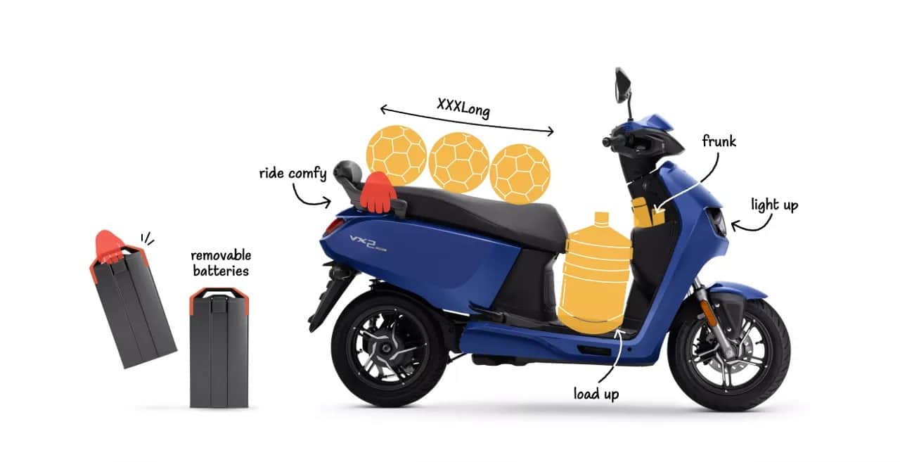 Best Electric Scooters, These EV Offer 8 Year Battery Warranty