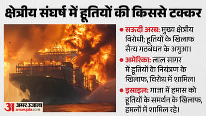 Who are Houthis Attack On Indian Ship MSV faize Noor Aulia Red Sea Middle east explainer