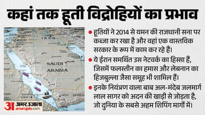 Who are Houthis Attack On Indian Ship MSV faize Noor Aulia Red Sea Middle east explainer