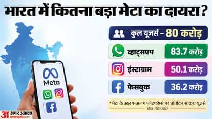What is Safe Harbour Meta BJP Nishikant Dubey PM Modi Facebook Video Controversy explained