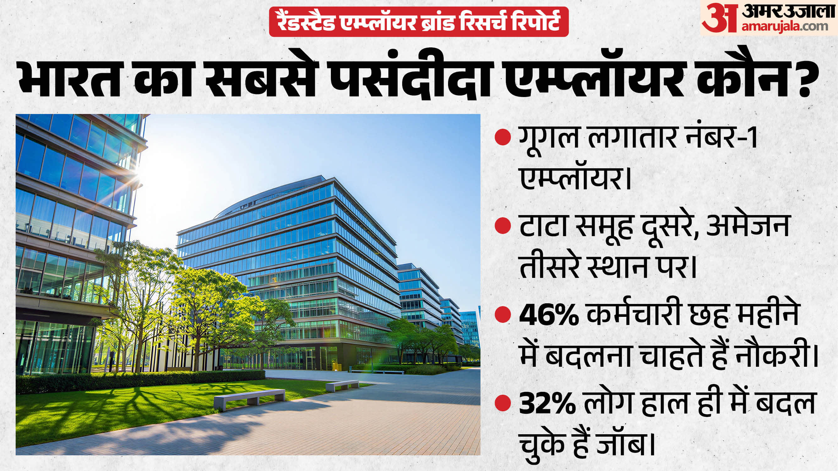 नंबर-1 एम्पलॉयर