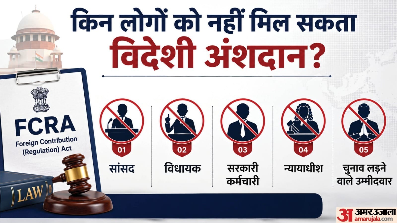 एफसीआरए