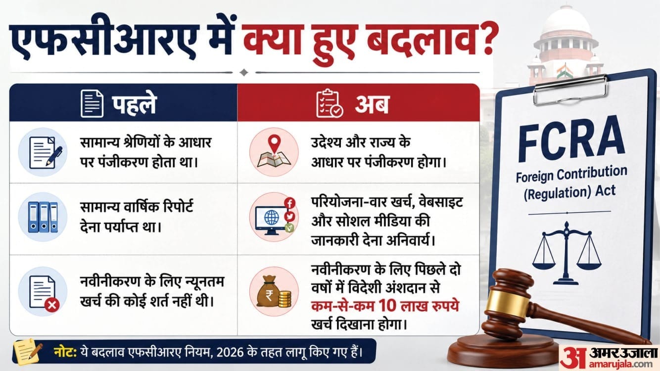 एफसीआरए