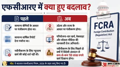 Why Is the FCRA Amendment Facing Criticism? What Are the Proposed Changes and the Govt's Stand?