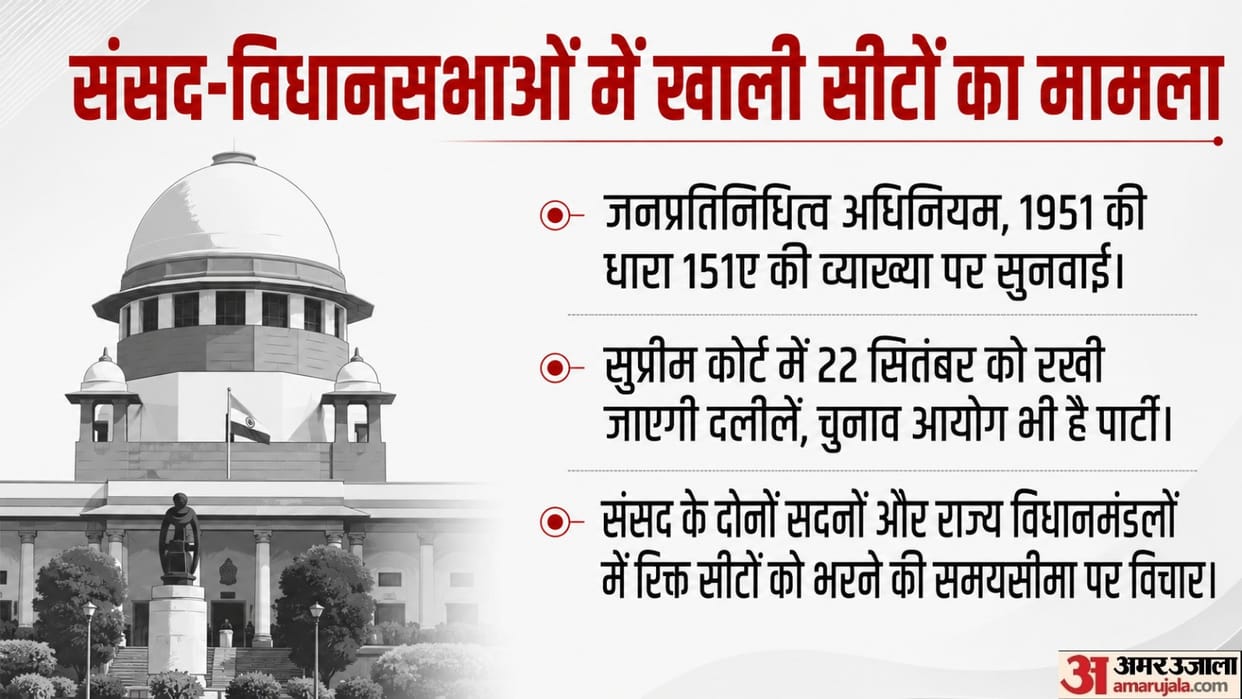 Supreme Court to Hear Interpretation of Section 151A on Bypoll Timeline on September 22