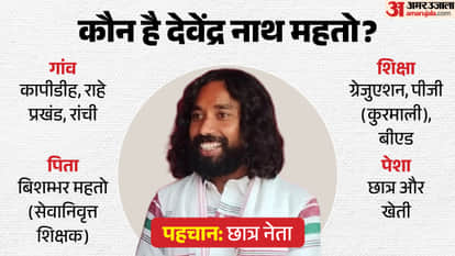 Who is Devendra Nath Mahto and how did he become the face of Jharkhand's student movement?