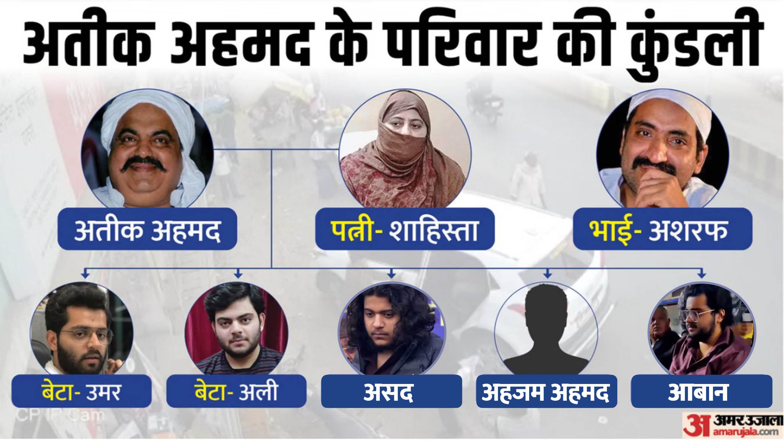 अतीक अहमद का परिवार
