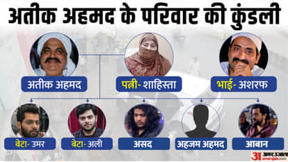Atiq's youngest son dies in a road accident; how were 3 family members killed within two days three years ago?
