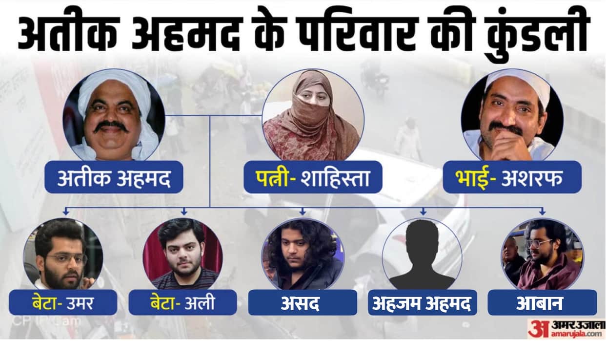 Atiq Ahmed Family Criminal Record Four Sons Faced Criminal Cases Inclunding Abaan