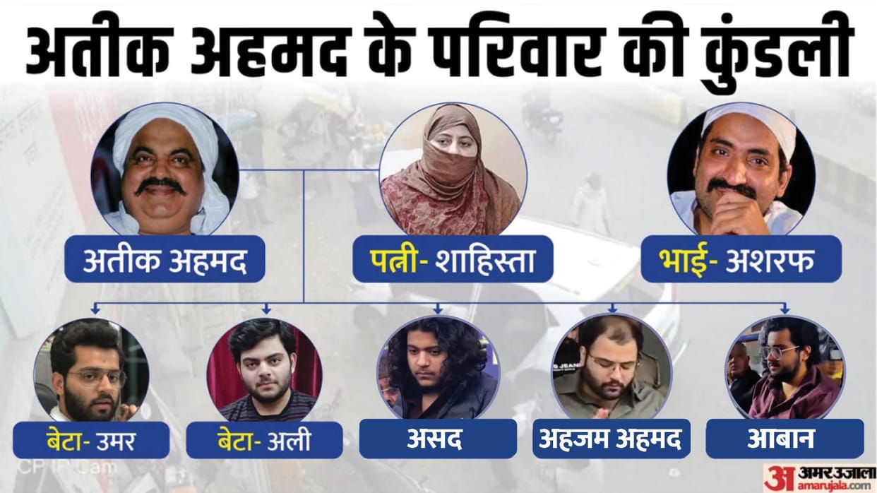 Atiq Ahmed Family Criminal Record Four Sons Faced Criminal Cases Inclunding Abaan